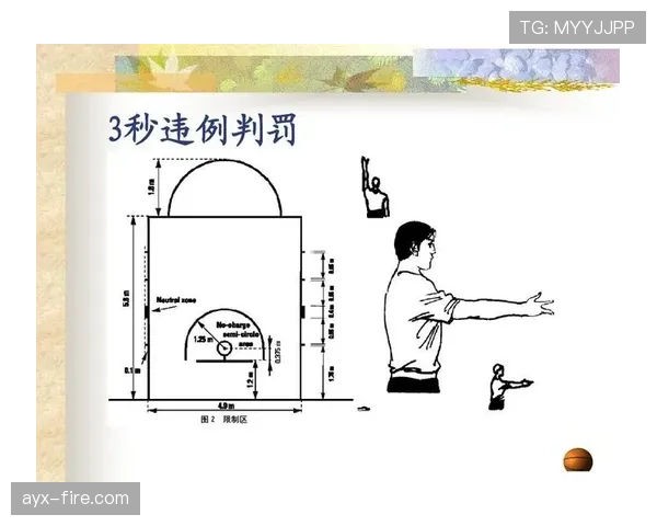 篮球发球五秒违例如何判定？新手必备规则详解