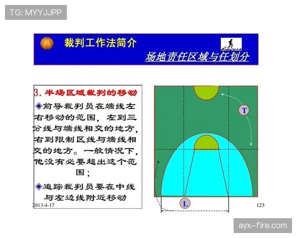 篮球界外球规则具体是如何规定的以及判罚依据是什么