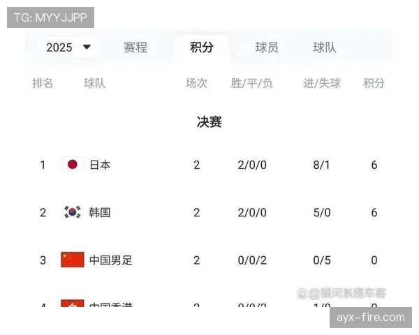 2026世界杯小组赛末轮净胜球如何决定命运 2026世界杯小组赛末轮净胜球如何决定命运