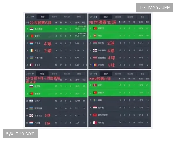 2026世界杯葡萄牙小组赛赛程分析C罗能否率队突破死亡之组